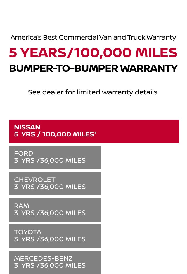 Nissan Commercial Vehicles | Warranty Information