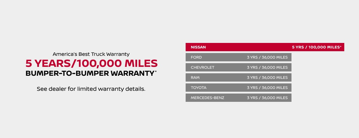Nissan warranty