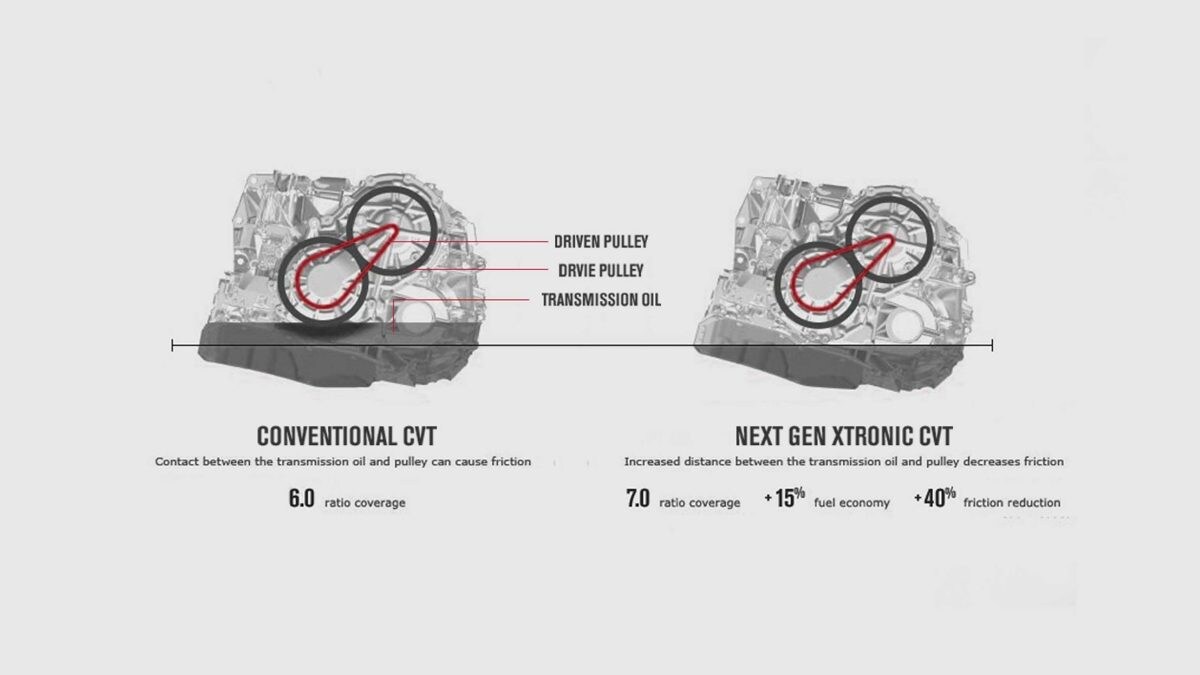 Nissan's XTRONIC CVT vs. a conventional CVT transmission