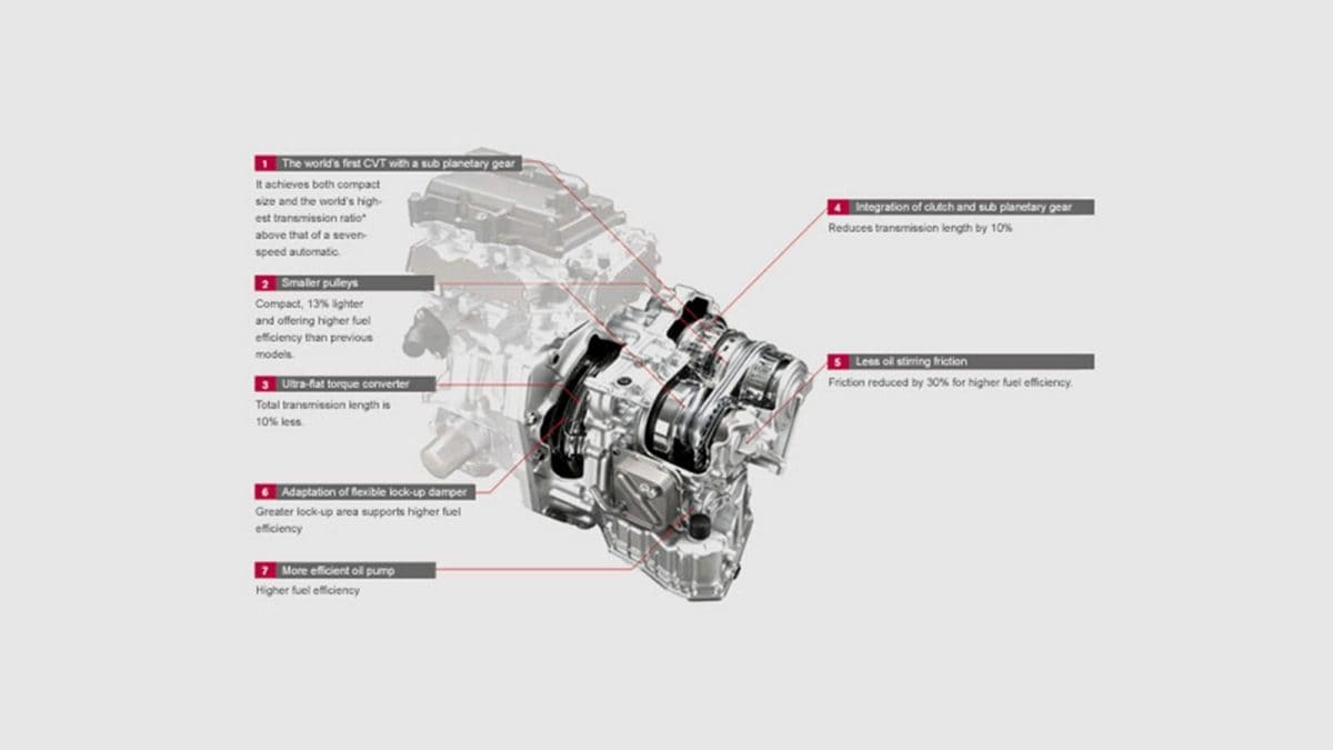 Continuously Variable Transmission (CVT) parts