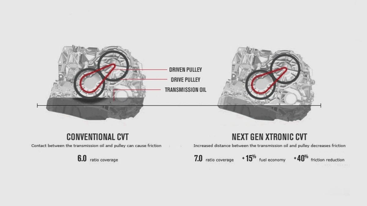 Conventional CVT vs. Nissan's Next Gen XTRONIC CVT