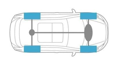 Nissan Intelligent AWD illustration
