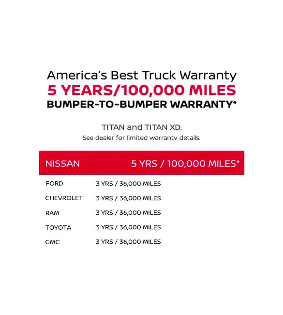Nissan TITAN Warranty